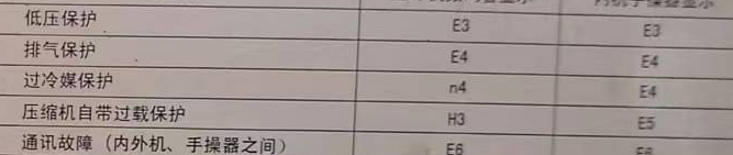 忻州空调电话在哪里找